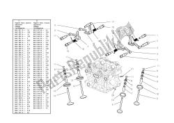 Cylinder head : timingsystem