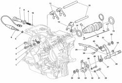 mechanizm zmiany biegów