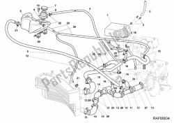 circuito de enfriamiento