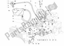 circuito de enfriamiento