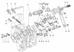 mechanizm zmiany biegów