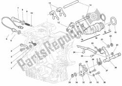 mechanizm zmiany biegów