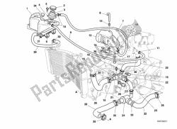 circuito de enfriamiento