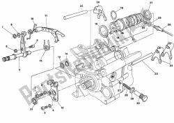 mechanizm zmiany biegów