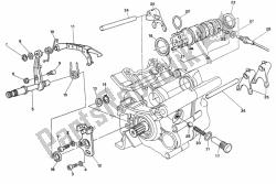 mechanizm zmiany biegów