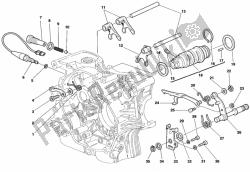 mechanizm zmiany biegów