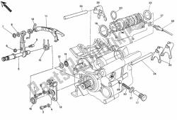 mechanizm zmiany biegów