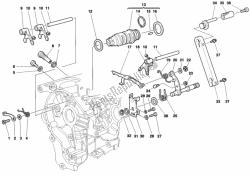 mechanizm zmiany biegów