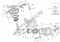 Cylinder - Piston