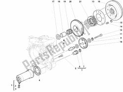 générateur - moteur de démarrage