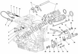 mécanisme de changement de vitesse