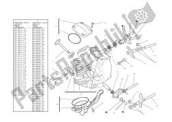 Horizontal cylinder head