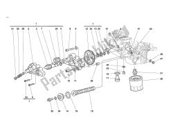 filtri e pompa dell'olio