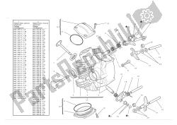 Horizontal cylinder head