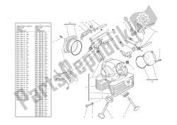 Vertical cylinder head