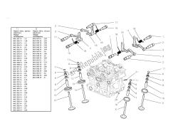 Cylinder head : timingsystem