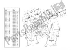 Vertical cylinder head