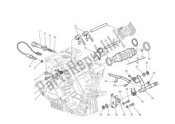 Gearchange control