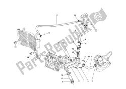 circuito de enfriamiento