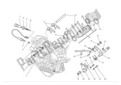 Gearchange control