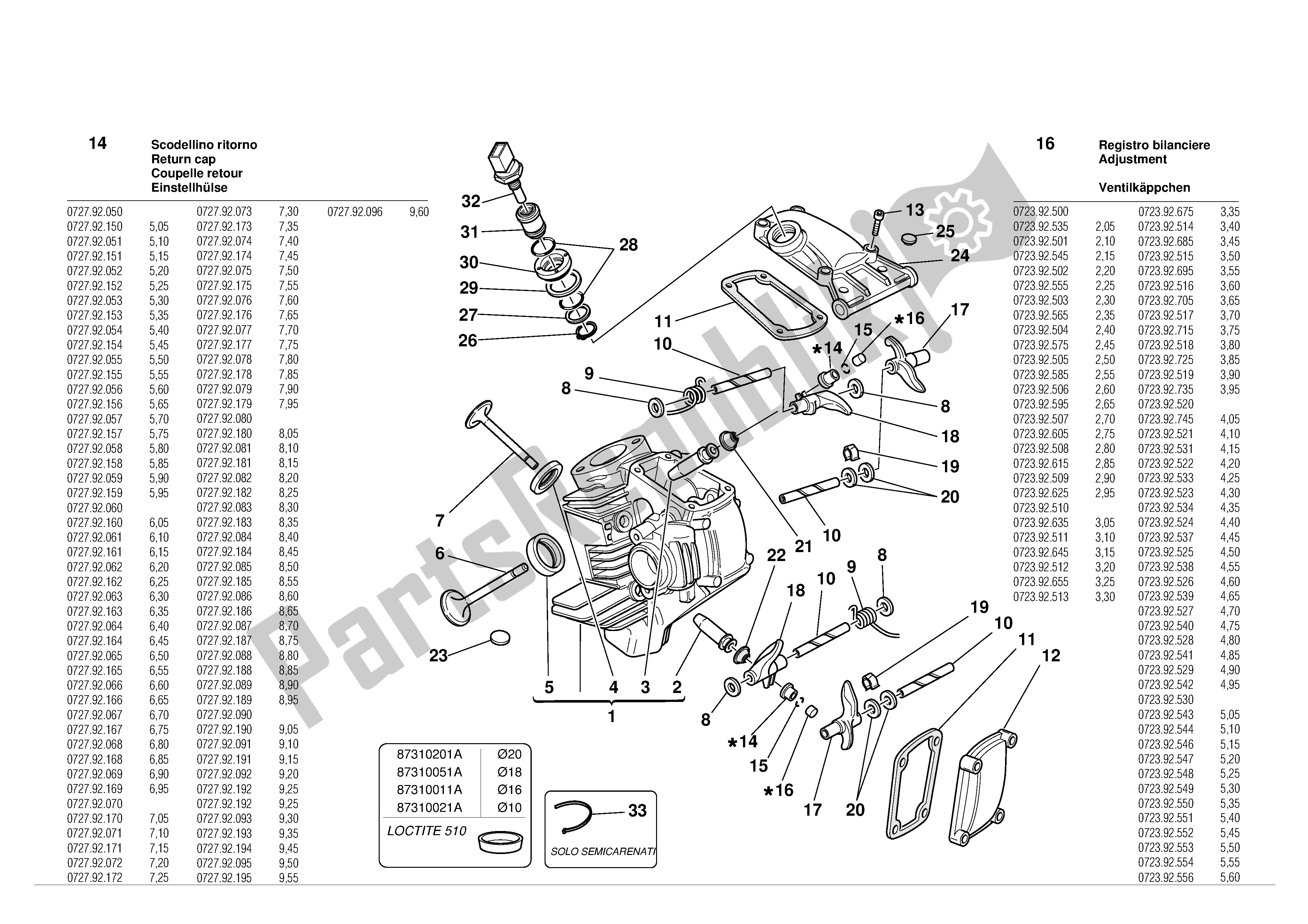 Todas las partes para Cabeza Horizontal de Ducati Supersport 900 2002