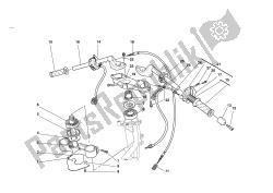 guidon et commandes