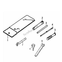 ensemble d'outils