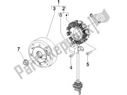 Flywheel magneto