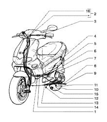 transmissies