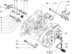 tambor selector