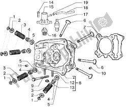 soupapes de tête