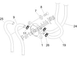 Supply System