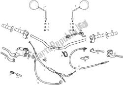 guidon et commandes