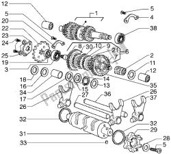 Gear group