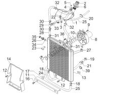 sistema de refrigeração