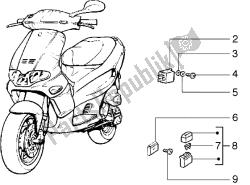 urządzenia elektryczne