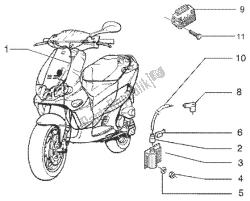 dispositivi elettrici (2)