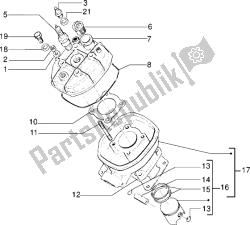 tête-cylindre-piston