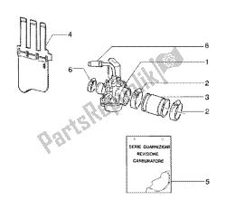 carburateur