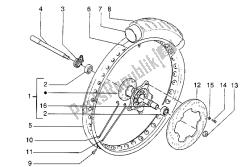 ruota anteriore