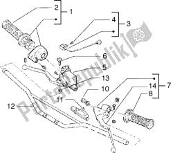 Handlebars component parts