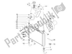 sistema de refrigeración