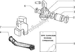 carburateur