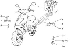 dispositivos elétricos (3)