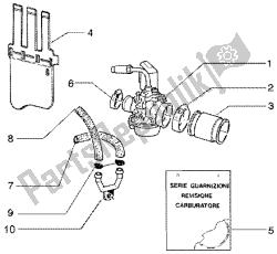 carburateur