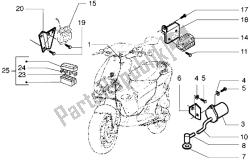 dispositivos elétricos (3)