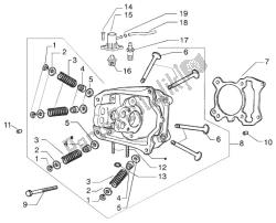 Cylinder head-valves