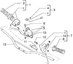 Handlebars component parts