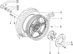 ruota posteriore