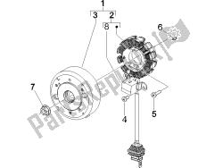 Flywheel magneto